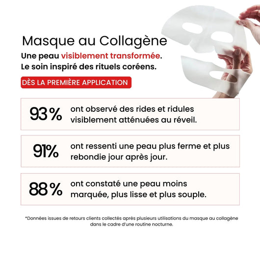 Masques au Collagène